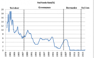 201603fed-fund-rate.png
